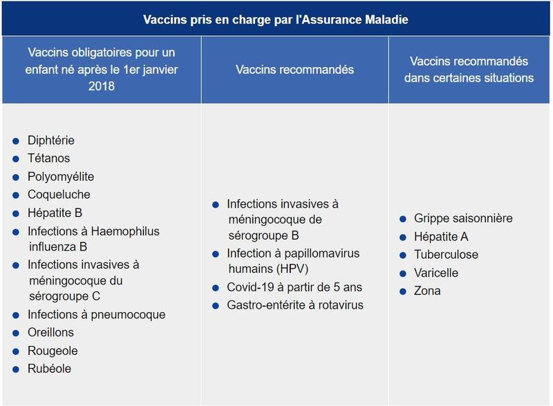 vaccin-pris-en-charge-assurance-maladie